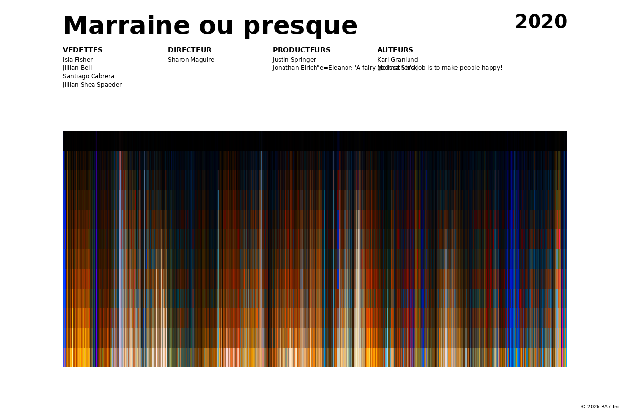 Aperçu de l’affiche pour Marraine ou presque